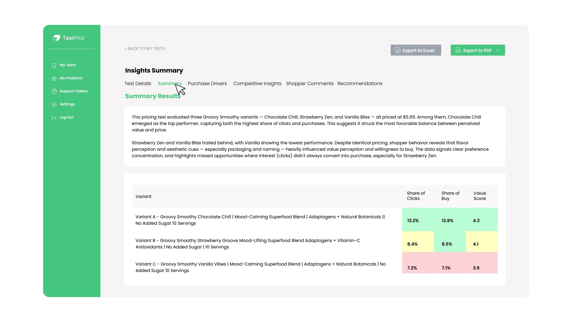 TestPilot CPG Product Testing Dashboard - Real shopper behavior simulation